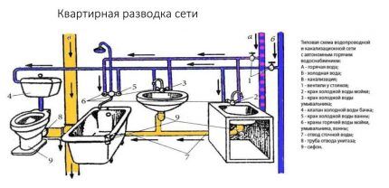 Do-it-yourself sewerage for a country house