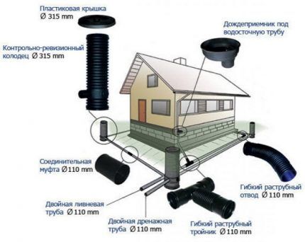 Regenwassersystem