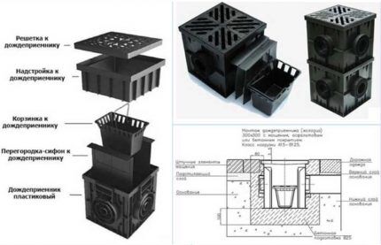 Rain water inlet included