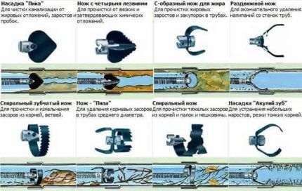 Each clog has its own nozzle