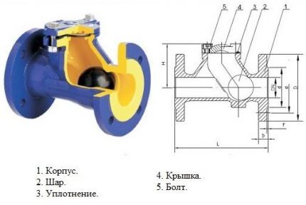 Kule som ventilstengeelement