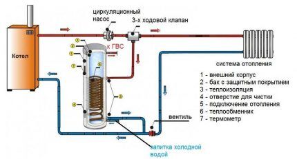 Коло тросмерног вентила