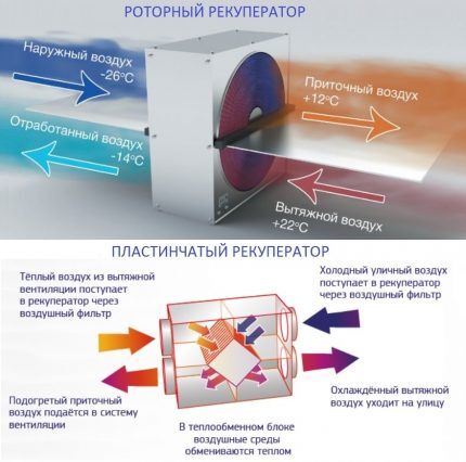 Rodzaje rekuperatorów