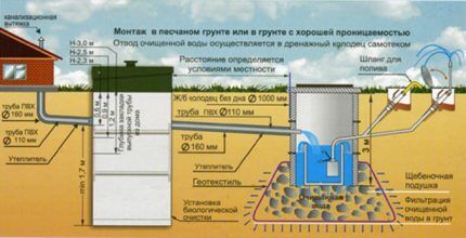 аутономни канализациони систем за приватну кућу