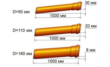 tiêu chuẩn độ dốc ống