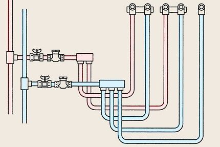 Manifold for plumbing installation