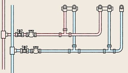 Serial wiring for plumbing installation