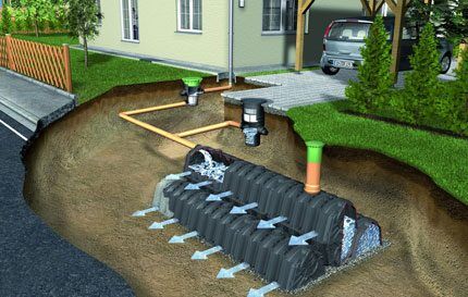 Scheme of storm drain with outlet to the ground