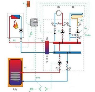 Harnas met hydraulische pijl 