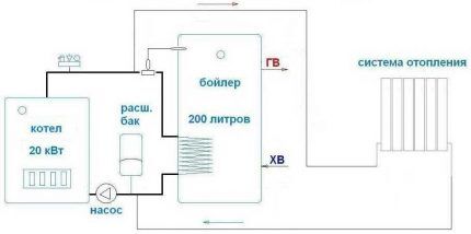 Diagrama de conexão com caldeira não volátil