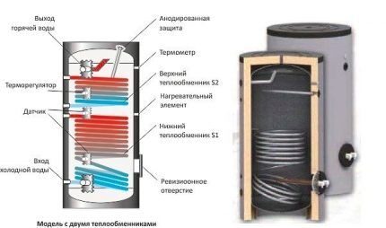 Modelis ar temperatūras sensoriem