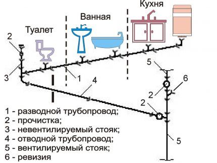 Канализационна схема