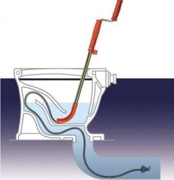 Cable flexible para limpieza de desagües