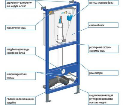 Onderdelen voor het installeren van de toiletinstallatie