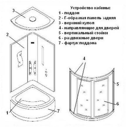 Разположение на душ кабина