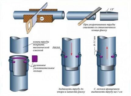 Connection of sewer pipes