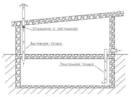 Ventilation of the basement in the garage