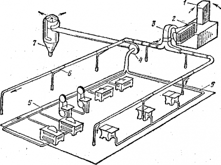 Schema de ventilație forțată