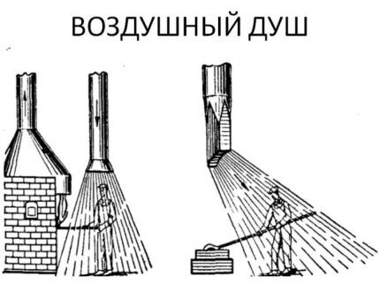 Diagrama efectului unui duș de aer