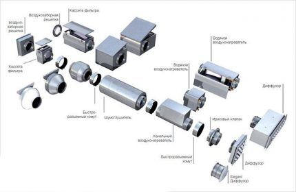 Système d'échange d'air mécanique modulaire