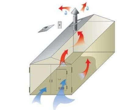 Garage ventilation diagram