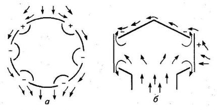 How does a deflector create thrust?