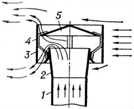 TsAGI deflektori diagramm