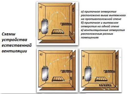 Naturlig ventilationsordning