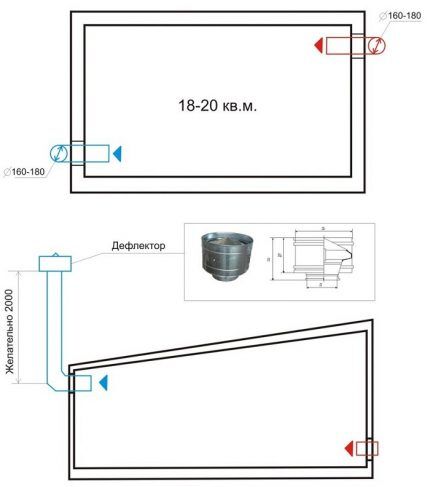 Diagram ng bentilasyon ng garahe