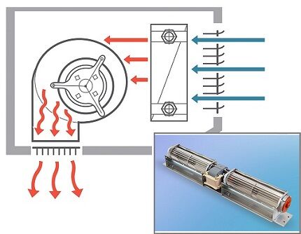 Crossflow ventilátor