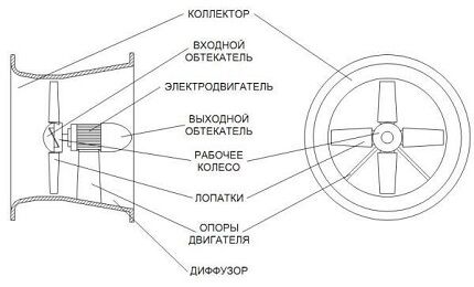 Ventilador axial