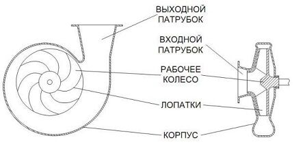 Centrifugal fan