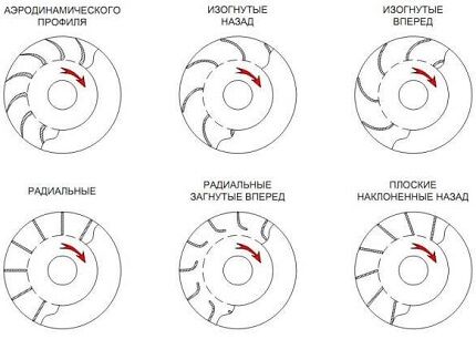 Types of blades