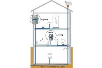 Building ventilation diagram