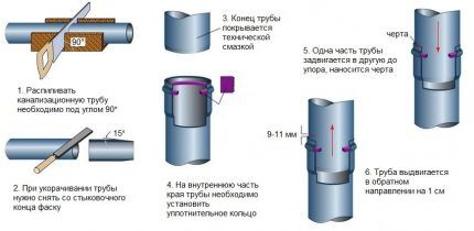 Основни моменти при работа с полимерни продукти