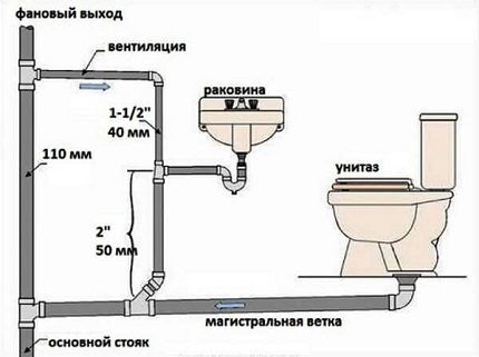 Ogólny schemat sieci kanalizacyjnej