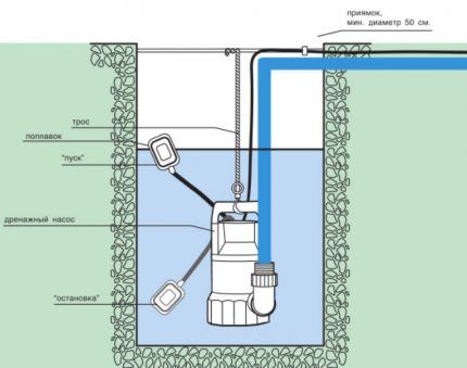 Placement d'installation verticale