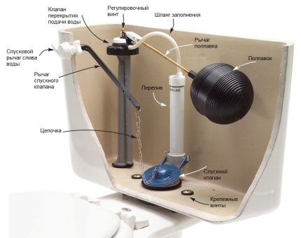 Installation of fittings for a toilet tank