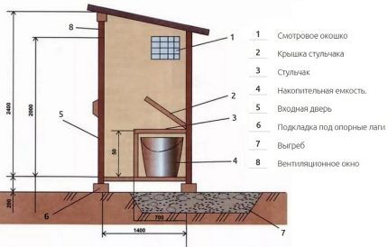 Drawing of a dry toilet for a summer residence