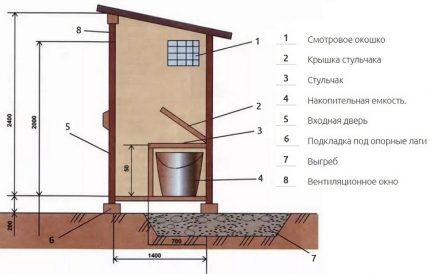 Dibujo de un baño seco para una residencia de verano.