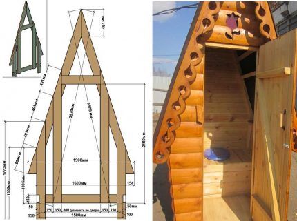 Mökkityyppisen maalaiskäymälän projekti