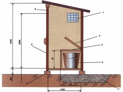 Scheme of powder closet