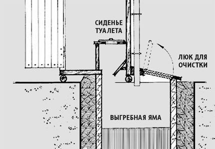 Vẽ túp lều nhà vệ sinh đồng quê có hầm cầu