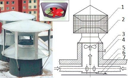 Deflektors ar ventilatoru