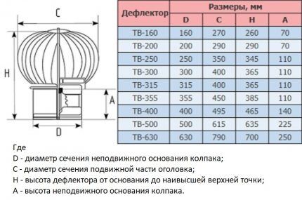 Thermal deflector dimensions
