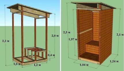 Bahay para sa isang lutong bahay na tuyong aparador