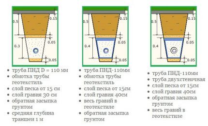 Alternativer for avløpssystem