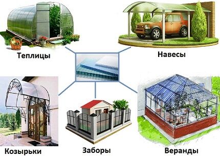 Scope of application of polycarbonate