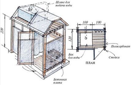 Shower layout with changing room