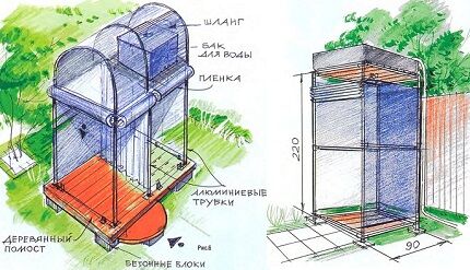 Постављање бурета